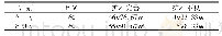 《表1 2组患者宫颈扩张效果比较[例(%)]》