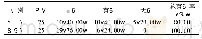 《表1 2组患者临床疗效比较[例(%)]》