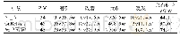 《表1 3组患者疗效比较[例(%)]》