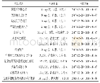 《表2 患者住院期间药品使用情况》