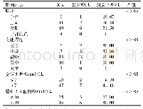 《表1 2型糖尿病合并初治菌阳肺结核复发率影响因素分析》