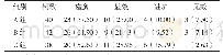 表1 3组临床疗效比较[例（%）]