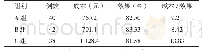 《表2 3组成本-效果分析》