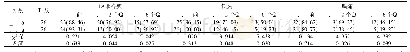 表4 2组患者治疗前后临床症状改善情况比较[例(%)]