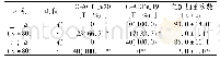 表2 2组患儿治疗前后C-ACT评分情况及急性加重次数比较