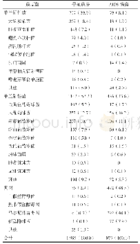 《表1 2014—2017年普通病房与AIDS病房住院患者血培养病原菌构成[例（%）]》