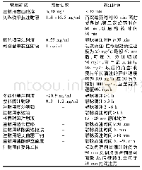 《表3 常用抗肿瘤药物溶媒量、滴注时间》