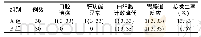 《表3 2组患者不良反应比较[例(%)]》