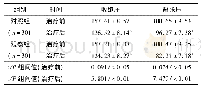 《表3 2组治疗前后血压比较(±s,mm Hg)》