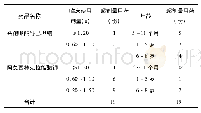 《表4 住院患儿超剂量份数》