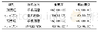 表1 2组的诊断准确率比较[例(%)]