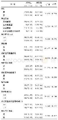 《表1 EETA垂体瘤切除手术并发颅内感染的独立危险因素[例(%)]》