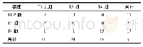 《表1 MR诊断不同T分期结果》