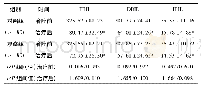 《表2 2组患儿治疗前后血清胆红素水平比较(±s，μmol/L)》