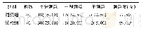 《表2 2组患者对输液治疗满意度比较[例(%)]》