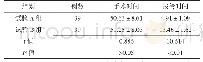 表3 两组手术时间、拔管时间比较（,min)