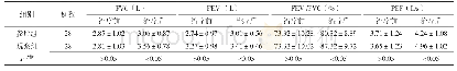 《表2 两组治疗前后肺功能指标比较（)》