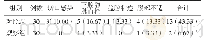 表4 两组并发症发生情况比较[例（%）]