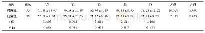 表2 2组患者不同时点IMA指标比较(±s,U/ml)