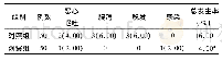 《表3 2组患者不良反应比较[例(%)]》