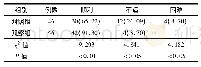 《表3 2组患者拔管后排尿情况比较[例(%)]》