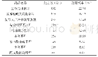 表4 1 352张处方中抗精神病药物使用频率