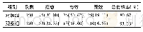 表1 2组临床疗效比较[例(%)]