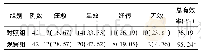 表2 2组临床疗效比较[例(%)]