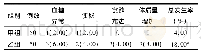 《表3 2组不良反应发生情况比较[例(%)]》