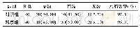 表1 2组临床疗效比较[例(%)]