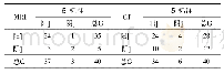 《表1 2种检查诊断效果比较》