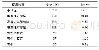 《表3 我院来曲唑超说明书用药诊断情况及构成比》