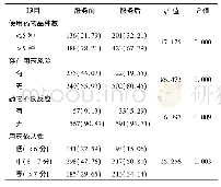 表2 干预前后效果比较[例(%)]