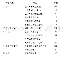 《表6 联合使用其他药物情况》