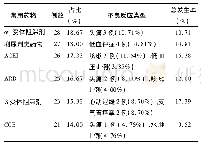 《表2 150例患者常用药物及不良反应》