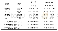 《表2 2组患儿治疗前后肺功能指标比较(±s)》