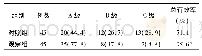 《表1 2组患者治疗效果比较[例(%)]》