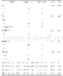 表2 重症HADV肺炎混合感染的单因素分析