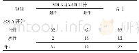《表4 SOFA-JAAM评分与SOFA评分比较》