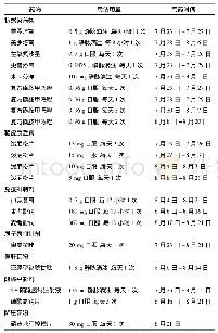 表1 患者住院期间药物使用情况