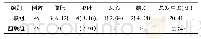 《表2 2组不良反应发生情况比较[例(%)]》