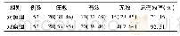 《表1 2组患者治疗效果比较[例(%)]》