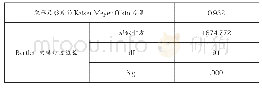 《表2 KMO和Bartlett的检验》