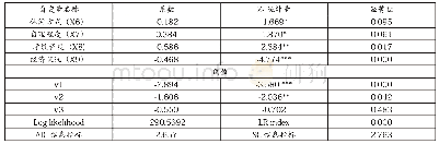 《表3 有序logit模型结果》