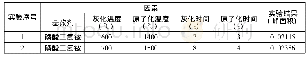 表1 L25(55)正交表实验方案、测定结果及基本计算