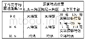 表1 1307工作面水力压裂顶板垮落情况统计