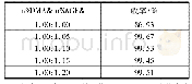 《表1 原料的物质的量比对反应收率的影响》