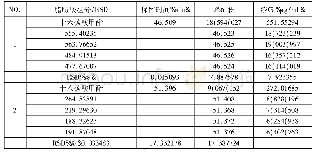 《表1 用正己烷提取芝麻油脂肪酸成分信息(n=5)》
