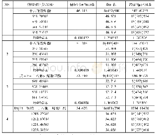 《表2 用异辛烷提取芝麻油脂肪酸成分信息(n=5)》