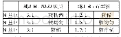 表3 各种碳素制浆效果：WC-Co类硬质合金制品烧结用涂料制作及使用研究